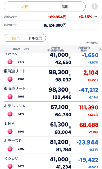 含み益転換