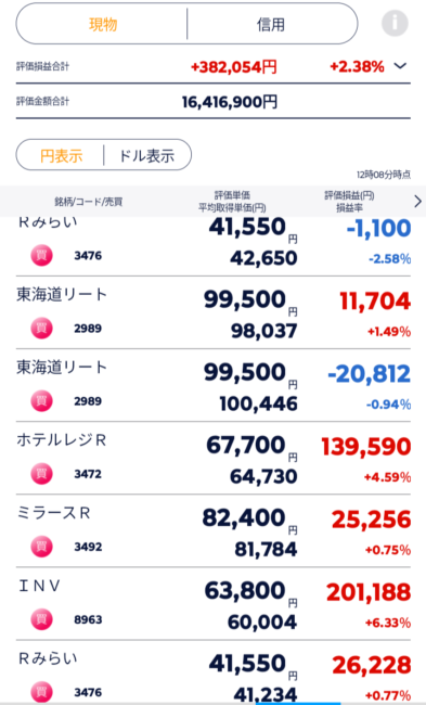 ミラースリート権利落ち後