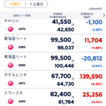 INVリート決算