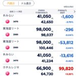 ミラースリート権利落ち