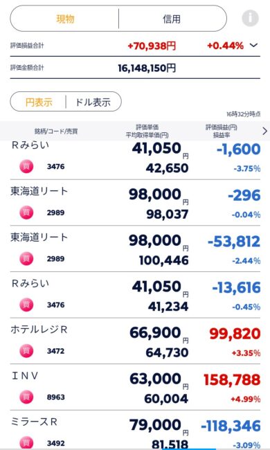 ミラースリート権利落ち