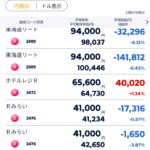 金利ショック