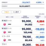 リート反発