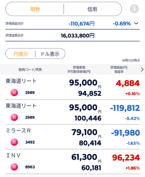 リート反発