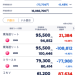 含み損反発