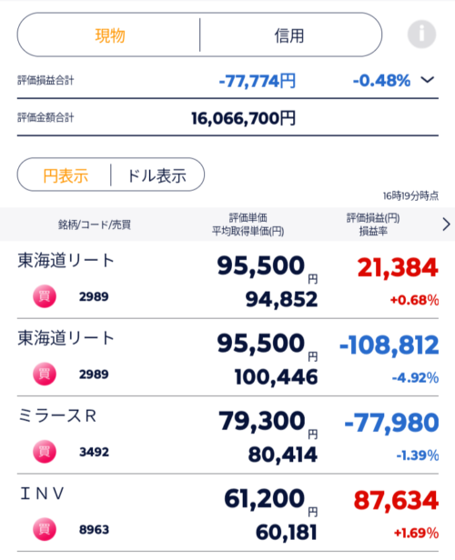 含み損反発