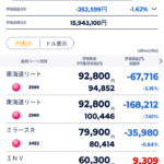 東海道リート急落