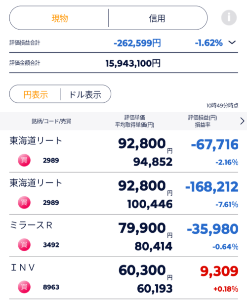東海道リート急落