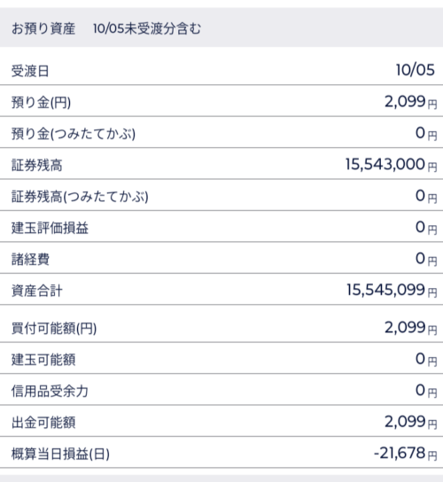 トレード記録
