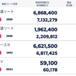 トレード記録