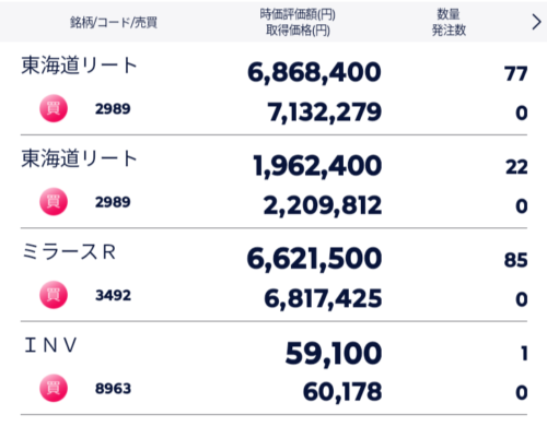 トレード記録