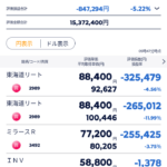 含み損拡大