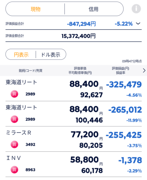 含み損拡大