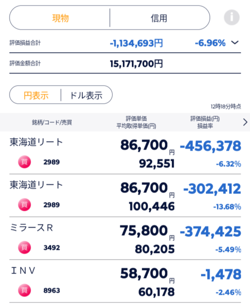 含み損−113万
